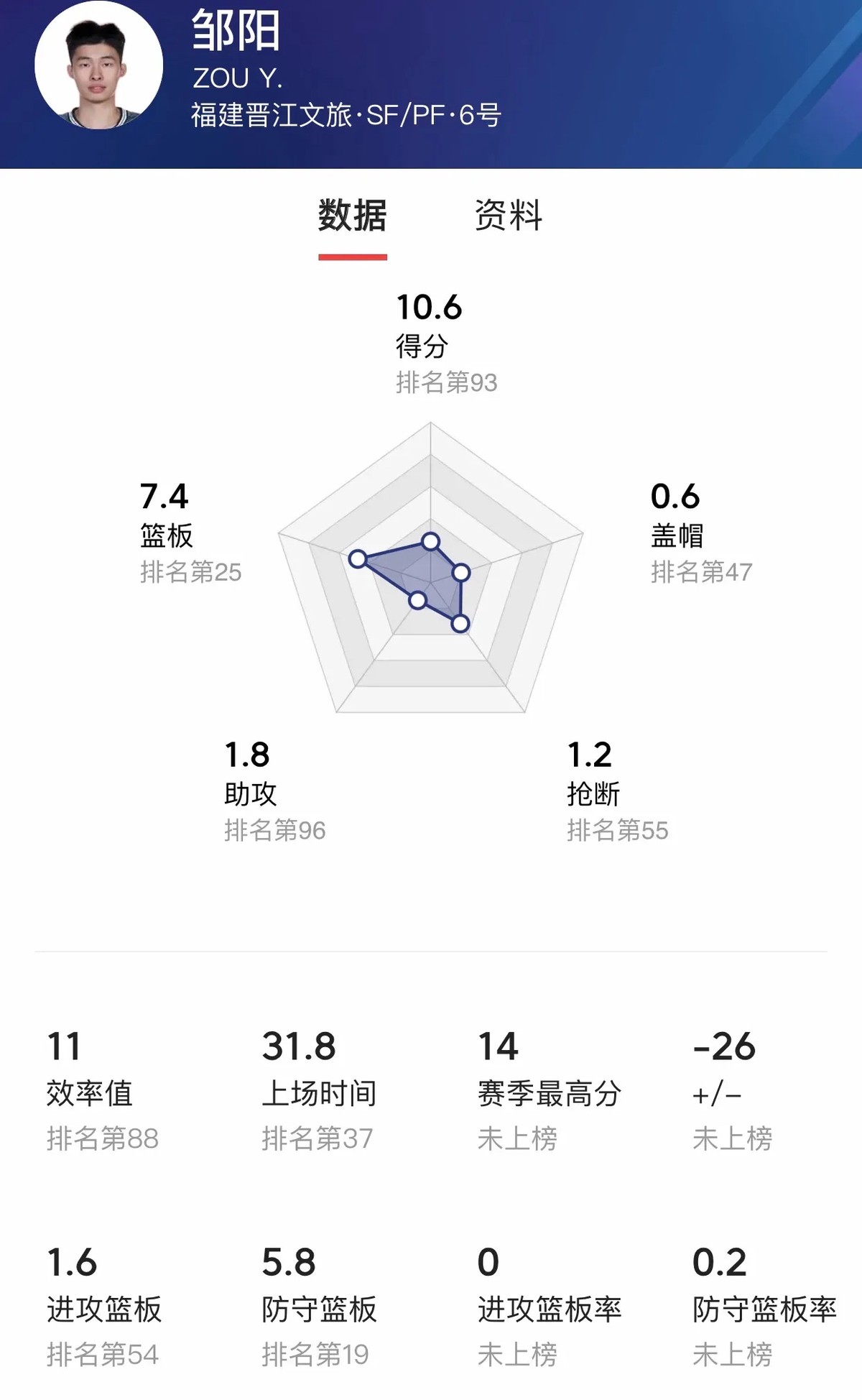 篮球比赛赛前一周训练计划_0
